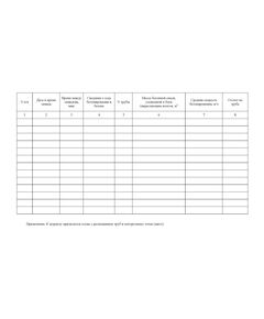 Журнал подводного бетонирования. Форма Д-28 к ВСН 19-81. Правила приемки работ при строительстве, капитальном и среднем ремонте автомобильных дорог" (утв. Минавтодором РСФСР 22.06.1981) (прошитый, 100 страниц) - Строительство, Журналы (Твердая, мягкая обложка, прошитые) -  1