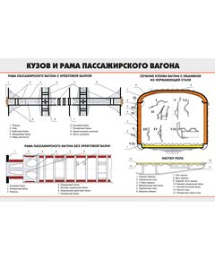 Кузов и рама пассажирского вагона (900 х 600 мм, ламинированный, с пластиковым профилем и крючком) - Вагоны и вагонное хозяйство, (ЦВ, ЦЛ), Железнодорожный транспорт -  1