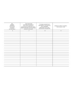 Журнал учета огнетушителей. Приложение 4 к Нормам оснащения подвижного состава железнодорожного транспорта в международном пассажирском сообщении между государствами - участниками СНГ, Латвийской Республикой, Литовской Республикой, Эстонской Республикой первичными средствами пожаротушения.  (прошитый, 100 страниц) - Пожарная безопасность и ведомственная охрана, (ЦУО), Железнодорожный транспорт -  1