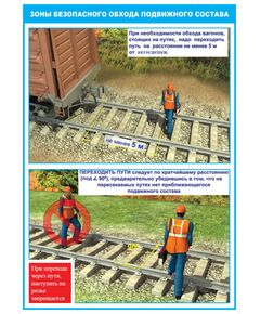 Плакат: Зоны безопасного обхода подвижного состава (формат А2, ламинированный) - Путь и путевое хозяйство, (ЦП), Железнодорожный транспорт -  1