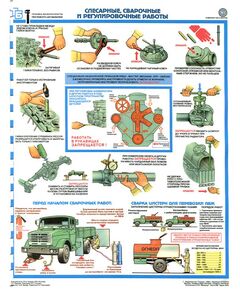 Комплект плакатов: Техника безопасности при ремонте автомобилей, 5 листов. формат А2, ламинированные - Автомобильный транспорт, Плакаты (различные типоразмеры) -  1