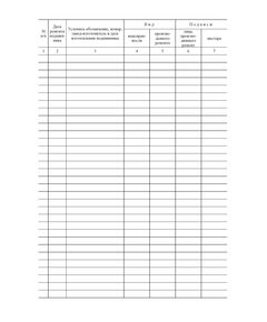Форма ВУ-93. Журнал ремонта роликовых подшипников. (прошитый,  100 страниц) - Вагоны и вагонное хозяйство, (ЦВ, ЦЛ), Железнодорожный транспорт -  1