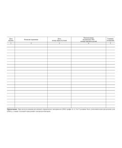 Книга учета выдачи и возврата взрывчатых материалов. Приложение № 15 к ФНиП "Правила безопасности при производстве, хранении и применении взрывчатых материалов промышленного назначения", утв. Приказом Ростехнадзора от 03.12.2020 № 494 (ред. от 25.05.2022) (альбомный, прошитый, 100 стр.) - Объекты производства, хранения и применения взрывчатых материалов промышленного назначения, Промышленная безопасность -  1