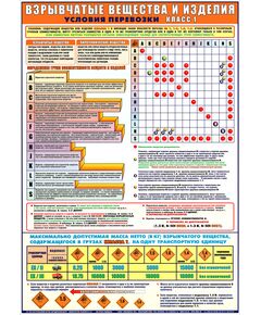 Плакат: Взрывчатые вещества и изделия Условия перевозки класса 1 (А1, ламинированный) - Автомобильный транспорт, Плакаты (различные типоразмеры) -  1