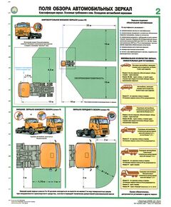 Комплект плакатов: Поля обзора автомобильных зеркал, 2 штуки, формат А2, ламинированные - Автомобильный транспорт, Плакаты (различные типоразмеры) -  1