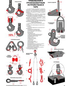 Плакат: Требования к грузозахватным устройствам и таре, 1 штука, формат А2, ламинированный - Подъемные сооружения, Плакаты (различные типоразмеры) -  1