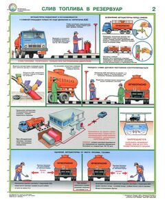 Комплект плакатов:  Безопасность работ на АЗС, 3 листа, формат А2, ламинированные - Автомобильный транспорт, Плакаты (различные типоразмеры) -  1