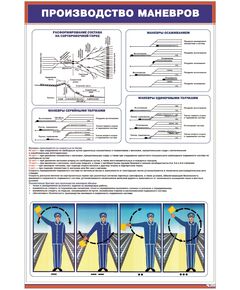 Плакат: Производство маневров (600 х 900 мм, ламинированный, с пластиковым профилем и стальным крючком) - ПТЭ и безопасность движения, (ЦРБ), Железнодорожный транспорт -  1