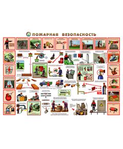 Плакат: Пожарная безопасность на производстве, 1 штука, формат А2, ламинированный - Пожарная безопасность, Плакаты (различные типоразмеры) -  1