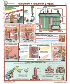 Комплект плакатов: Безопасная эксплуатация паровых котлов, 5 листов. формат А2, ламинированные - Охрана труда, Безопасность работ, Плакаты (различные типоразмеры) -  1