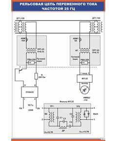 Рельсовая цепь переменного тока частотой 25 Гц (600 х 900 мм, ламинированый, с пластиковым профилем и стальным крючком) - Автоматика и телемеханика на железнодорожном транспорте, (ЦШ), Железнодорожный транспорт -  1