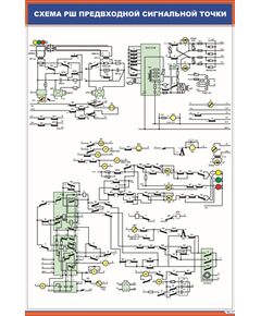 Схема РШ предвходной сигнальной точки (600 х 900 мм, ламинированный, с пластиковым профилем и стальным крючком) - Автоматика и телемеханика на железнодорожном транспорте, (ЦШ), Железнодорожный транспорт -  1