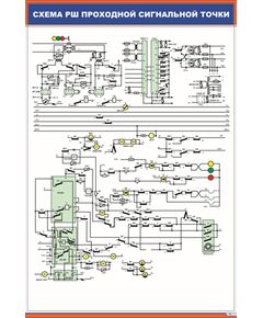 Схема РШ проходной сигнальной точки (600 х 900 мм, ламинированный, с пластиковым профилем и стальным крючком) - Автоматика и телемеханика на железнодорожном транспорте, (ЦШ), Железнодорожный транспорт -  1