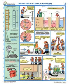 Комплект плакатов: Безопасность работ на объектах водоснабжения и канализации, 4 листа, формат А2, ламинированный - Охрана труда, Безопасность работ, Плакаты (различные типоразмеры) -  1