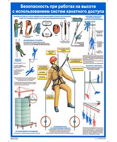 Плакат  «Безопасность работ на высоте с использованием систем канатного доступа», 1 штука, формат А2, ламинированный - Строительство, Плакаты (различные типоразмеры) -  1