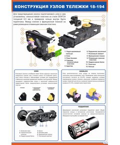 Тележка 18-194. Общий вид и конструкция узлов. (600 х 900 мм, ламинированный, с пластиковым профилем и стальным крючком) - Вагоны и вагонное хозяйство, (ЦВ, ЦЛ), Железнодорожный транспорт -  1