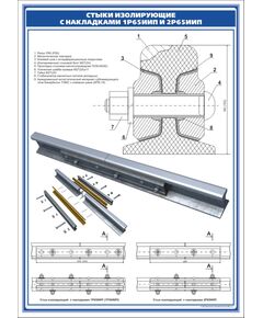 Плакат: Стыки изолирующие с накладками 1Р65ИИП и 2Р65ИИП (600 х 900 мм, ламинированный, с пластиковым профилем и стальным крючком) - Путь и путевое хозяйство, (ЦП), Железнодорожный транспорт -  1