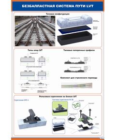Плакат: Безбалластная система пути LVT (600 х 900 мм, ламинированный, с пластиковым профилем и стальным крючком) - Путь и путевое хозяйство, (ЦП), Железнодорожный транспорт -  1