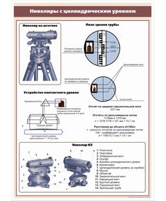 Плакат: Нивелиры с цилиндрическим уровнем (600 х 900 мм, ламинированный, с пластиковым профилем и стальным крючком) - Путь и путевое хозяйство, (ЦП), Железнодорожный транспорт -  1