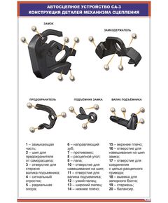 Автосцепное устройство СА-3. 2. Конструкция деталей механизма сцепления, (600 х 900 мм, ламинированный, с пластиковым профилем и стальным крючком) - Вагоны и вагонное хозяйство, (ЦВ, ЦЛ), Железнодорожный транспорт -  1