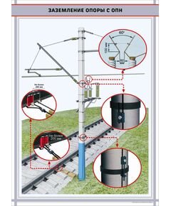 Заземление опоры с ОПН,  формат А1   (600 х 900 мм, ламинированный, с пластиковым профилем и стальным крючком) - Энергетика, Электробезопасность, Плакаты (различные типоразмеры) -  1