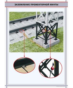 Заземление прожекторной мачты.   формат А1   (600 х 900 мм, ламинированный, с пластиковым профилем и стальным крючком) - Энергетика, Электробезопасность, Плакаты (различные типоразмеры) -  1