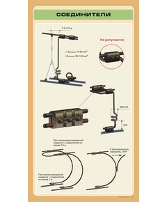 Соединители,  формат А1   (600 х 900 мм, ламинированный, с пластиковым профилем и стальным крючком) - Энергетика, Электробезопасность, Плакаты (различные типоразмеры) -  1