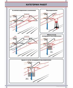 Категории работ на КС.  формат А1   (600 х 900 мм, ламинированный, с пластиковым профилем и стальным крючком) - Энергетика, Электробезопасность, Плакаты (различные типоразмеры) -  1