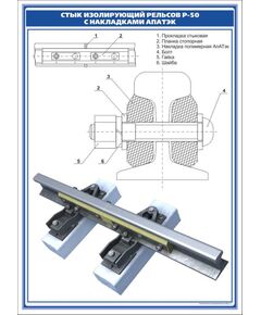 Плакат: Стык изолирующий с накладками АпАТэк (600 х 900 мм, ламинированный, с пластиковым профилем и стальным крючком) - Путь и путевое хозяйство, (ЦП), Железнодорожный транспорт -  1