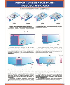 Плакат: Ремонт элементов рамы грузового вагона. Балки промежуточная и шкворная  (600х900 мм, ламинированый, с пластиковым профилем и стальным крючком) - Вагоны и вагонное хозяйство, (ЦВ, ЦЛ), Железнодорожный транспорт -  1