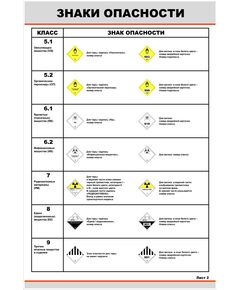 Комплект плакатов: Знаки опасности, 2 листа (в соотв. с Правилами перевозок опасных грузов по железным дорогам, утв. СЖТ СНГ, протокол от 5 апреля 1996 г. № 15) (600 х 900 мм, ламинированные, с пластиковым профилем и стальным крючком) - ПТЭ и безопасность движения, (ЦРБ), Железнодорожный транспорт -  1