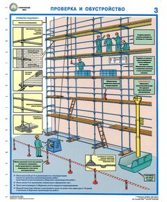 Комплект плакатов: Строительные леса (конструкции, монтаж, проверка на безопасность),3 листа, ламинированные, формат А2 - Строительство, Плакаты (различные типоразмеры) -  1