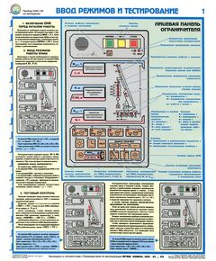 Комплект плакатов: Прибор ОНК-140 на автокранах, 3 листа,формат А2, ламинированные - Автомобильный транспорт, Плакаты (различные типоразмеры) -  1