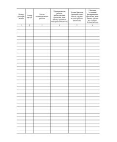 Журнал учета выдачи нарядов и распоряжений работ, выполняемых подрядными организациями, 100 страниц, прошитый - Охрана труда, Безопасность работ, Журналы (Твердая, мягкая обложка, прошитые) -  1