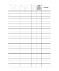 Журнал учета выдачи наряда-допуска на производство работ повышенной опасности и совмещенных работ (Приложение 5 к Инструкции по организации и производству работ повышенной опасности. РД 34.03.234-97) (прошитый, 100 страниц) - Охрана труда, Безопасность работ, Журналы (Твердая, мягкая обложка, прошитые) -  1