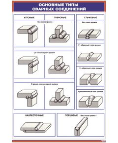 Плакат: Основные типы сварных соединений (600х900 мм, ламинированый, с пластиковым профилем и стальным крючком) - Сварка металлов, Железнодорожный транспорт -  1