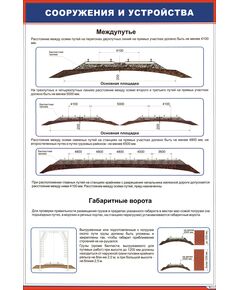 Плакат: Сооружения и устройства (600 х 900 мм, ламинированный с пластиковым профилем и стальным крючком) - Путь и путевое хозяйство, (ЦП), Железнодорожный транспорт -  1