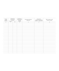 Журнал регистрации результатов проверки качества специальной одежды, специальной обуви и других СИЗ. Приложение С к СТО РЖД 15.020-2019 (100 стр., прошитый, альбомный) - Охрана труда, Безопасность работ, Железнодорожный транспорт -  1