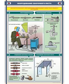 Плакат: Оборудование сварочного поста ( 600 х 900 мм, ламинированный, с пластиковым профилем и стальным крючком) - Сварка металлов, Железнодорожный транспорт -  1