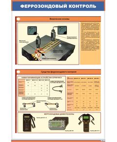 Плакат: Феррозондовый контроль. Физические основы (600 х 900 мм, ламинированный, с пластиковым профилем и стальным крючком) - Неразрушающий контроль и техническая диагностика, Железнодорожный транспорт -  1