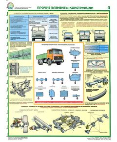 Комплект плакатов: Проверка технического состояния автотранспортных средств 5 листов. формат А2, ламинированные. - Автомобильный транспорт, Плакаты (различные типоразмеры) -  1
