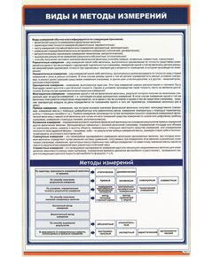 Плакат: Виды и методы измерений (600 х 900 мм, ламинированный, с пластиковым профилем и стальным крючком) - Стандартизация и метрология, Железнодорожный транспорт -  1