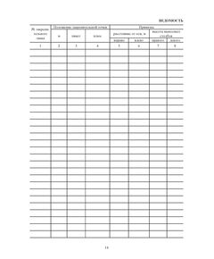 Оперативный журнал геодезических работ (Форма № Ф-5, утверждена Распоряжением Росавтодора от 23.05.2002 № ИС-478-р, введена в действие с 1 мая 2002 года.), (прошитый, 100 страниц, нумерованный) - Строительство, Журналы (Твердая, мягкая обложка, прошитые) -  1