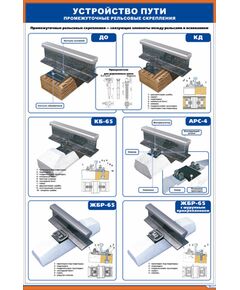 Плакат: Устройство пути. Промежуточные рельсовые крепления (600 х 900 мм, ламинированный, с пластиковым профилем и стальным крючком) - Путь и путевое хозяйство, (ЦП), Железнодорожный транспорт -  1