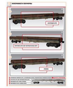 Плакат: Неисправности платформы (600 х 900 мм, ламинированный, с пластиковым профилем и стальным крючком) - Вагоны и вагонное хозяйство, (ЦВ, ЦЛ), Железнодорожный транспорт -  1