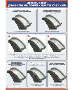 Плакат: Дефекты колес. Дефекты на поверхности катания   (8 рис) (верт. 1/3) (600 х 900 мм, ламинированный, с пластиковым профилем и стальным крючком) - Вагоны и вагонное хозяйство, (ЦВ, ЦЛ), Железнодорожный транспорт -  1