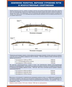 Плакат: Земляное полотно, верхнее строение пути и искусственные сооружения (600 х 900 мм, ламинированный, с пластиковым профилем и крючком) - Путь и путевое хозяйство, (ЦП), Железнодорожный транспорт -  1