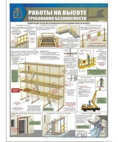 Комплект плакатов: Работы на высоте. Требования безопасности, 3 штуки, формат А2, ламинированные - Строительство, Плакаты (различные типоразмеры) -  1
