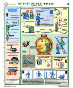 Комплект плакатов: Электроинструмент (электробезопасность), 2 листа, формат А2, ламинированные - Энергетика, Электробезопасность, Плакаты (различные типоразмеры) -  1
