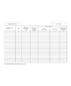 Журнал учета образования и движения отходов (форма рекомендована Московским межрегиональным технологическим управлением Ростехнадзора) (прошитый, 100 страниц) - Охрана окружающей среды, Журналы (Твердая, мягкая обложка, прошитые) -  1